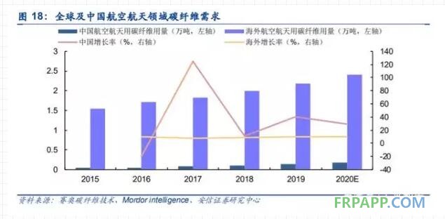 碳纤维未来的机遇